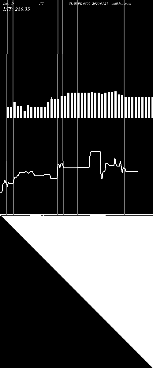  option chart DIVISLAB PE 6800 2026-01-27 