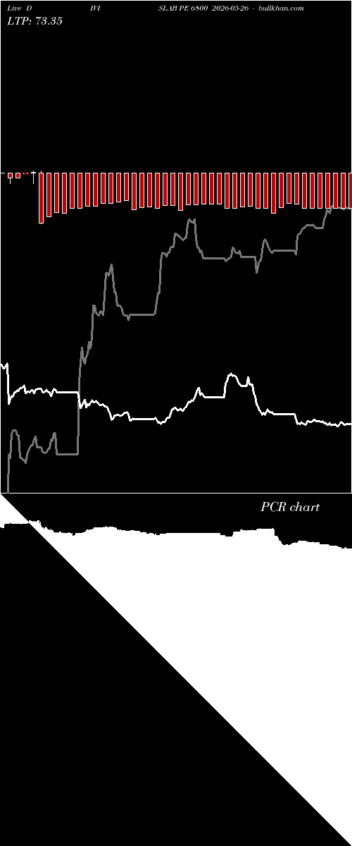  option chart DIVISLAB PE 6800 2026-05-26 