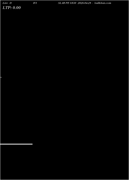  option chart DIVISLAB PE 6850 2026-04-28 