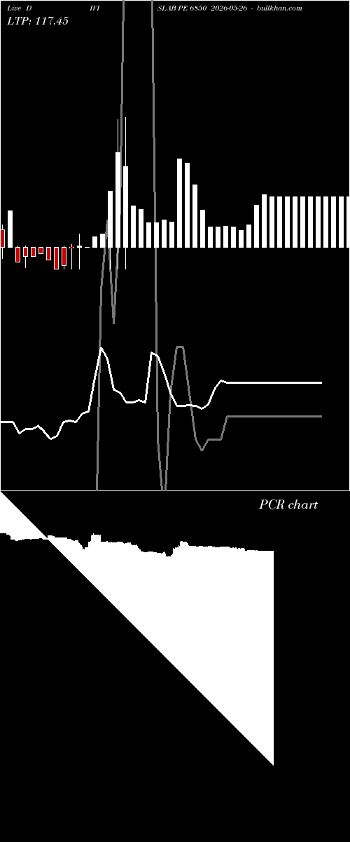 option chart DIVISLAB PE 6850 2026-05-26 