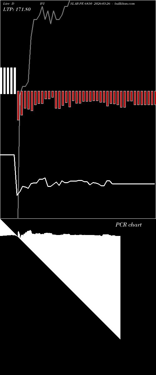  option chart DIVISLAB PE 6850 2026-05-26 