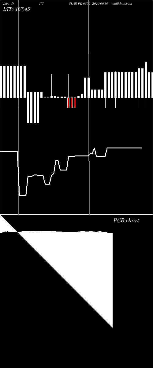  option chart DIVISLAB PE 6850 2026-06-30 