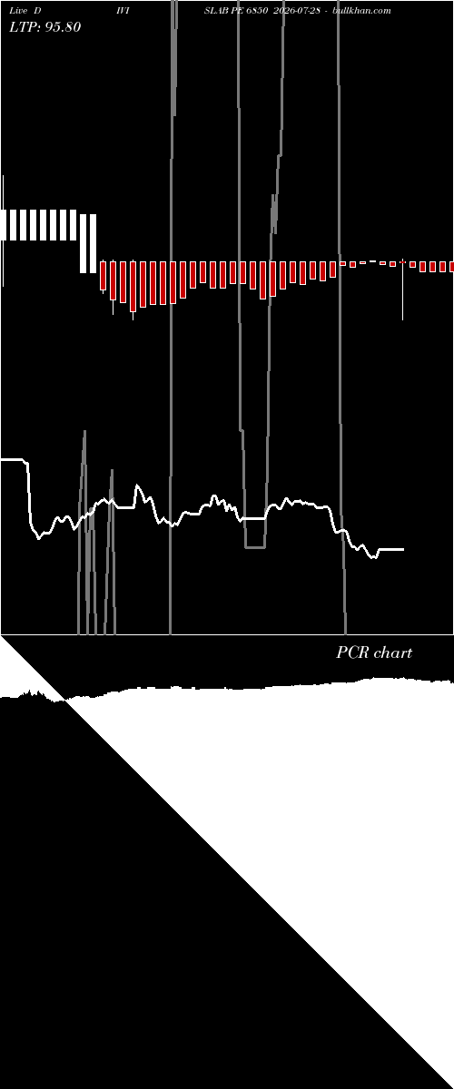  option chart DIVISLAB PE 6850 2026-07-28 