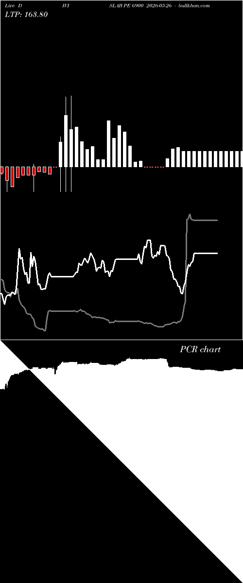  option chart DIVISLAB PE 6900 2026-05-26 