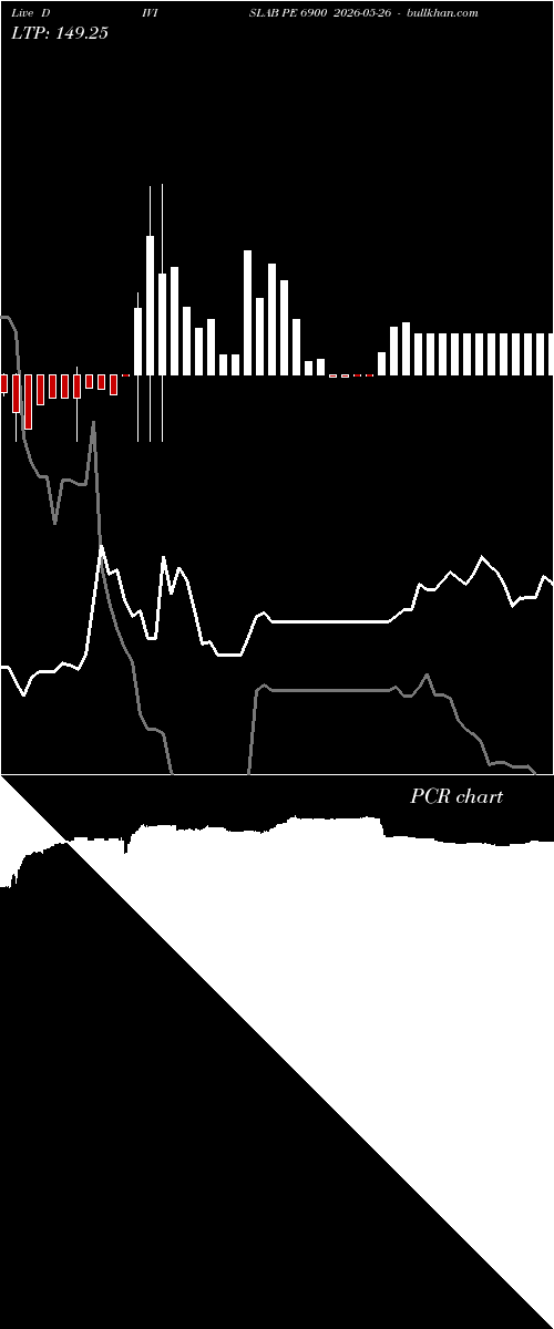  option chart DIVISLAB PE 6900 2026-05-26 