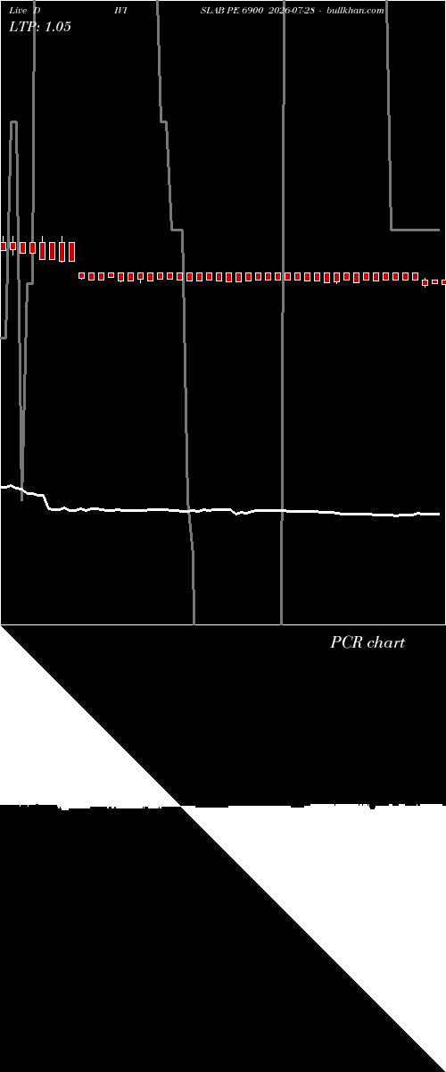  option chart DIVISLAB PE 6900 2026-07-28 