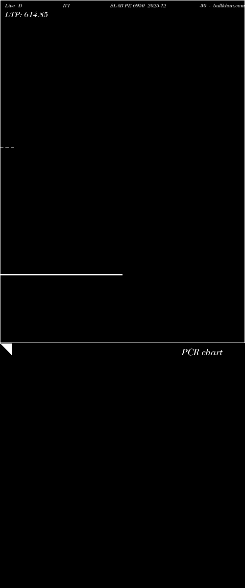  option chart DIVISLAB PE 6950 2025-12-30 