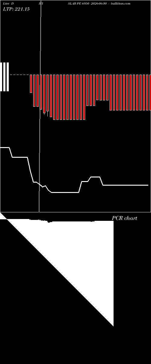  option chart DIVISLAB PE 6950 2026-06-30 