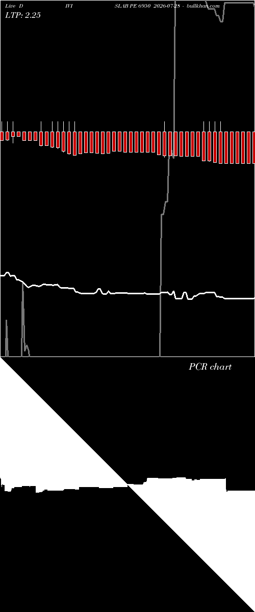  option chart DIVISLAB PE 6950 2026-07-28 