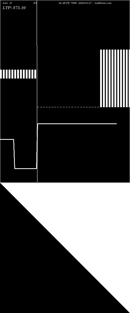  option chart DIVISLAB PE 7000 2026-01-27 