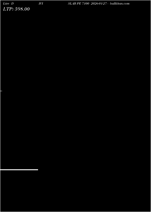  option chart DIVISLAB PE 7100 2026-01-27 