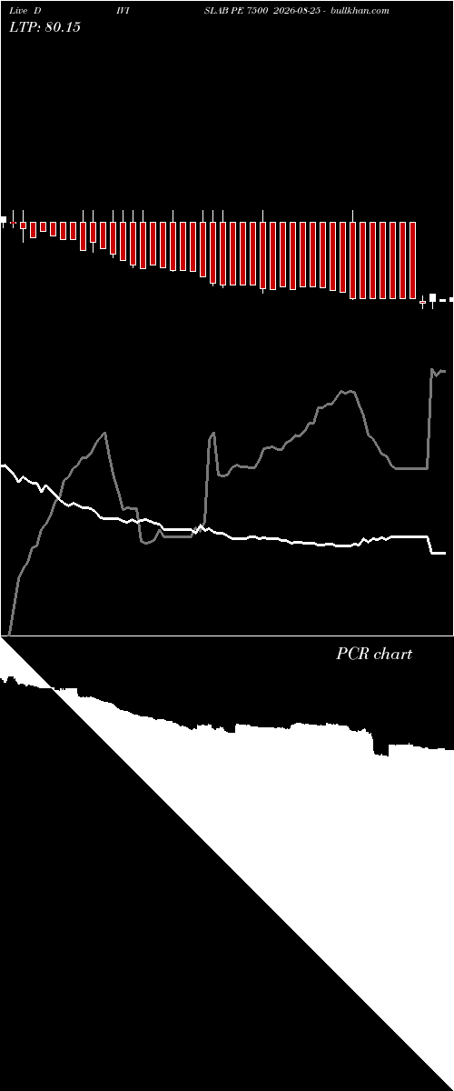  option chart DIVISLAB PE 7500 2026-08-25 