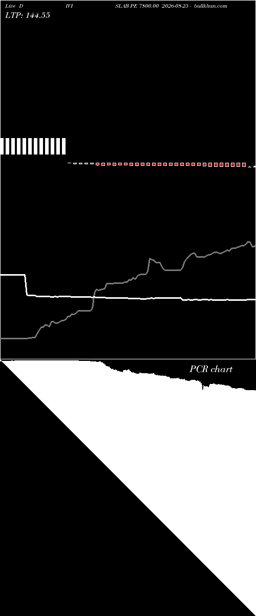  option chart DIVISLAB PE 7800.00 2026-08-25 