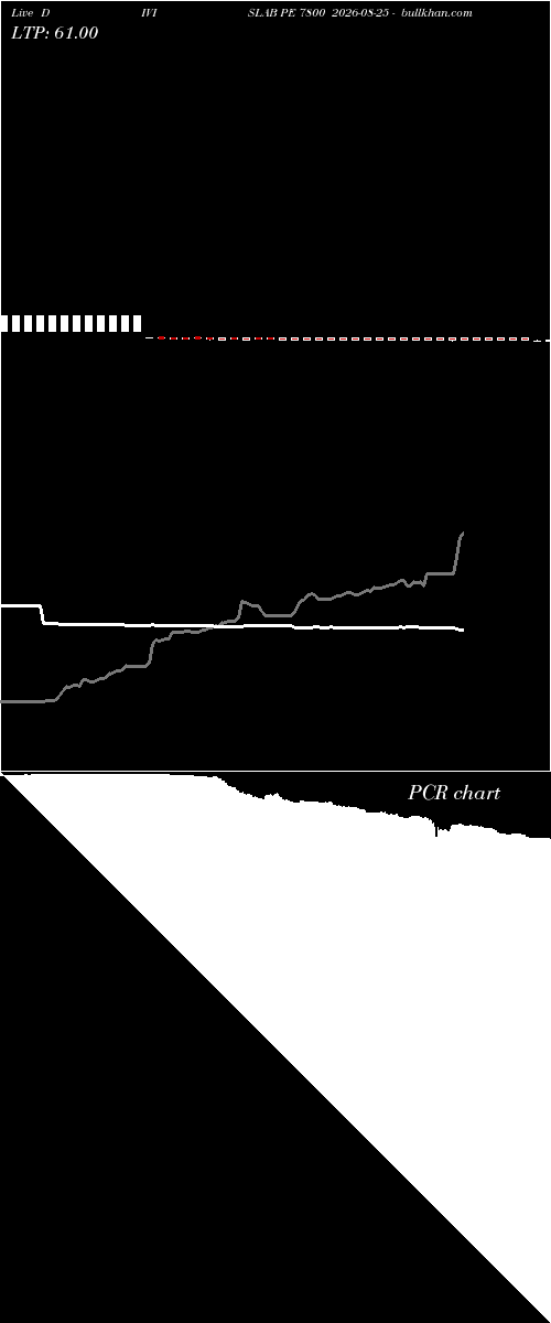  option chart DIVISLAB PE 7800 2026-08-25 