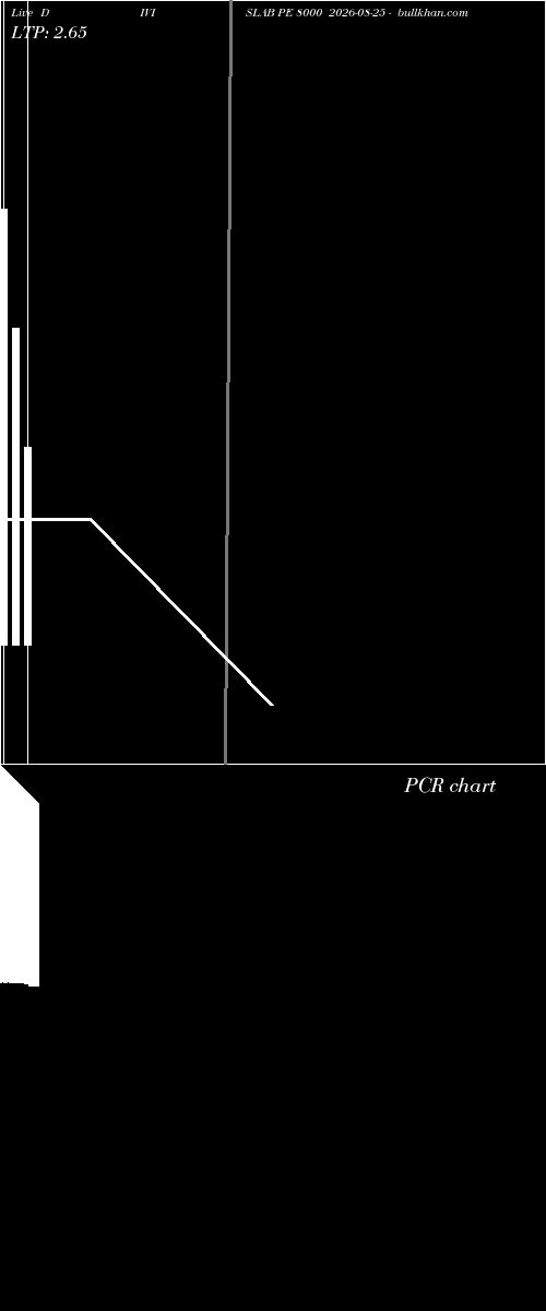  option chart DIVISLAB PE 8000 2026-08-25 