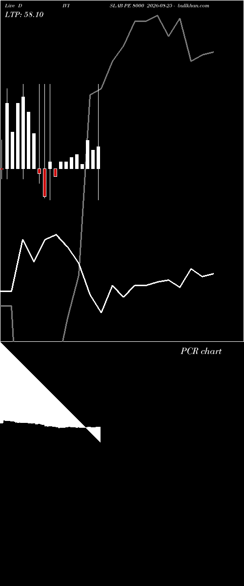  option chart DIVISLAB PE 8000 2026-08-25 