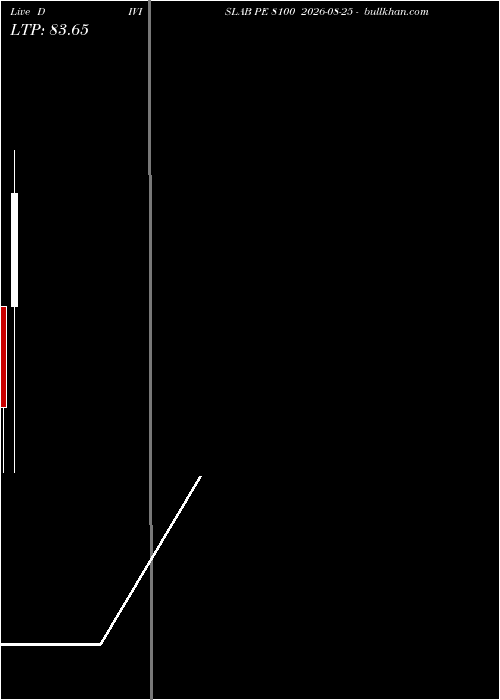 option chart DIVISLAB PE 8100 2026-08-25 