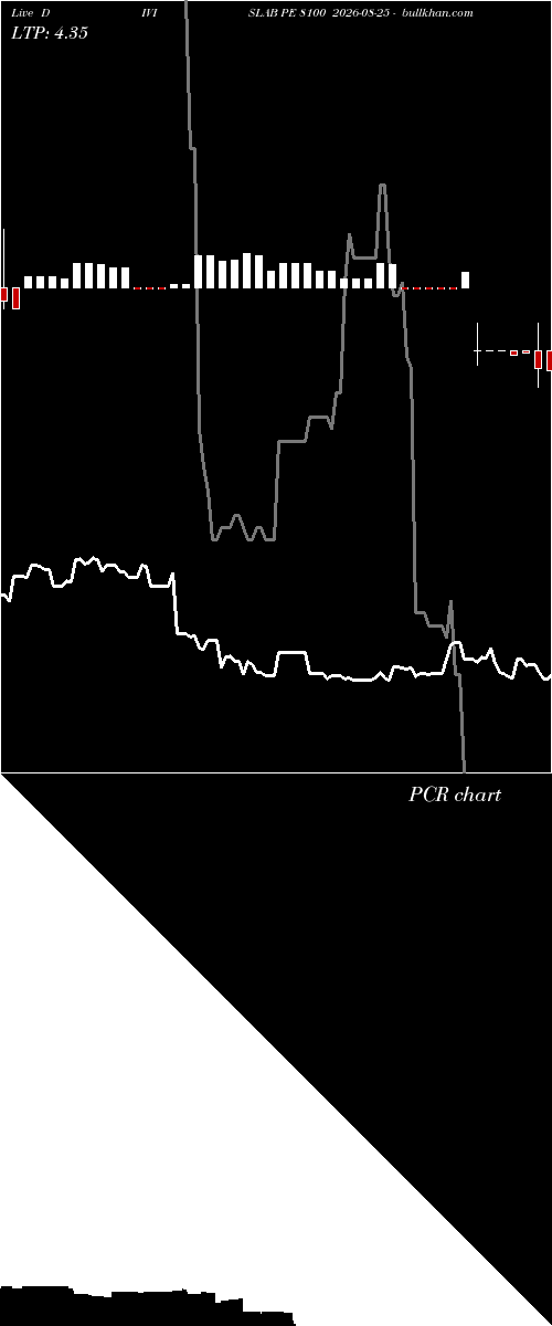  option chart DIVISLAB PE 8100 2026-08-25 