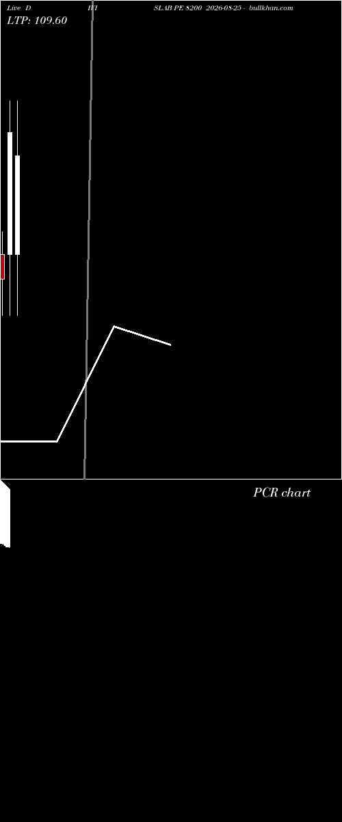 option chart DIVISLAB PE 8200 2026-08-25 