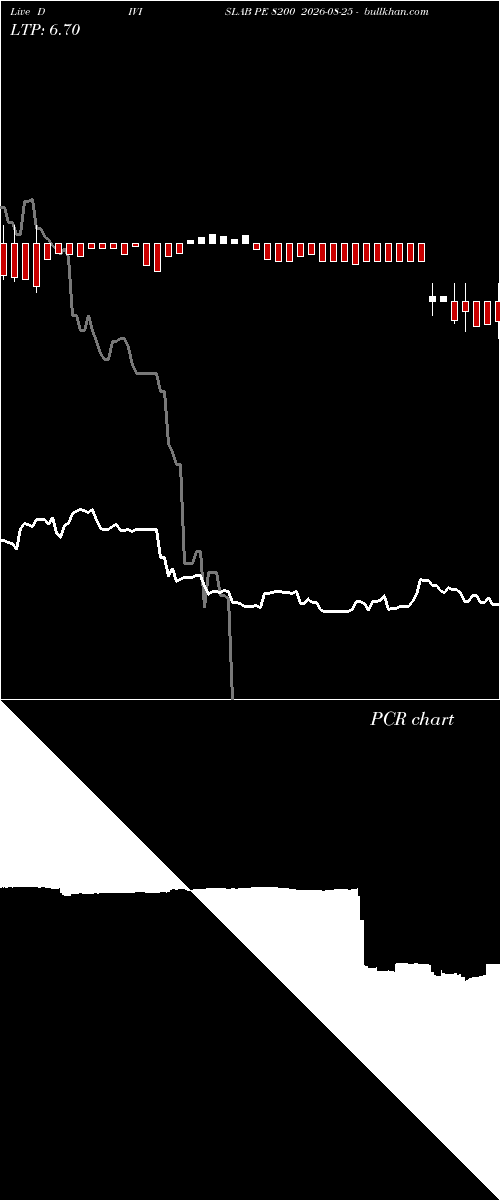  option chart DIVISLAB PE 8200 2026-08-25 