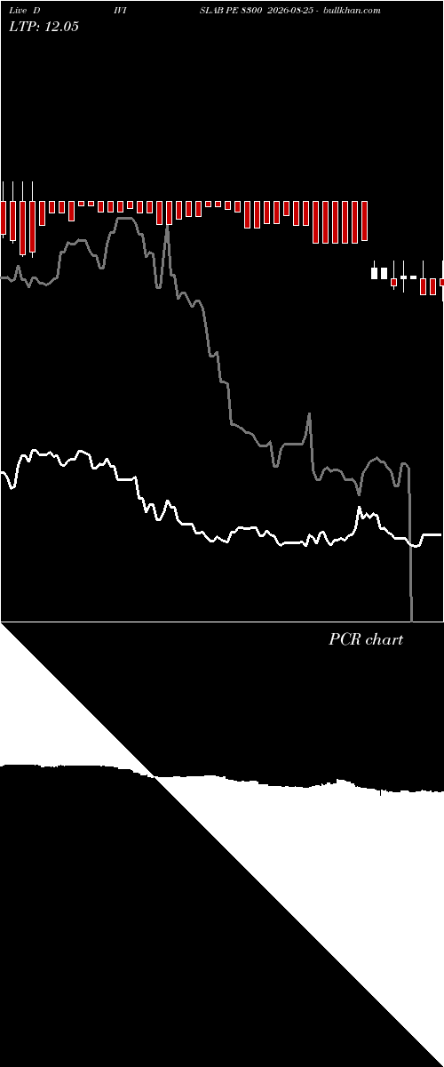  option chart DIVISLAB PE 8300 2026-08-25 