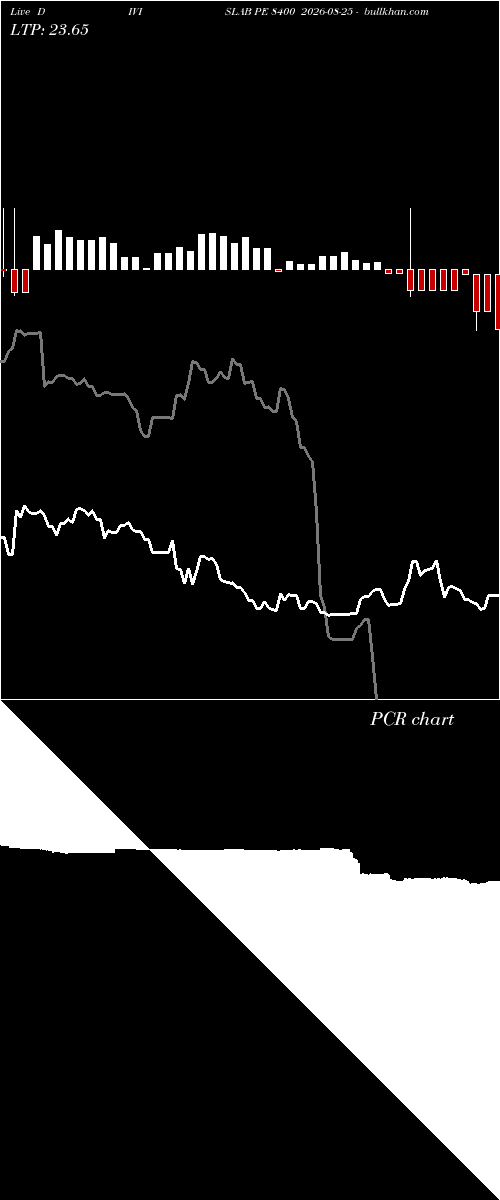  option chart DIVISLAB PE 8400 2026-08-25 