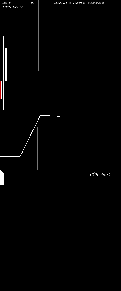  option chart DIVISLAB PE 8400 2026-08-25 