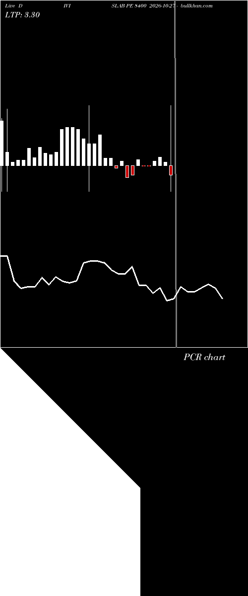  option chart DIVISLAB PE 8400 2026-10-27 