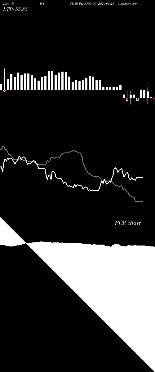  option chart DIVISLAB PE 8500.00 2026-08-25 