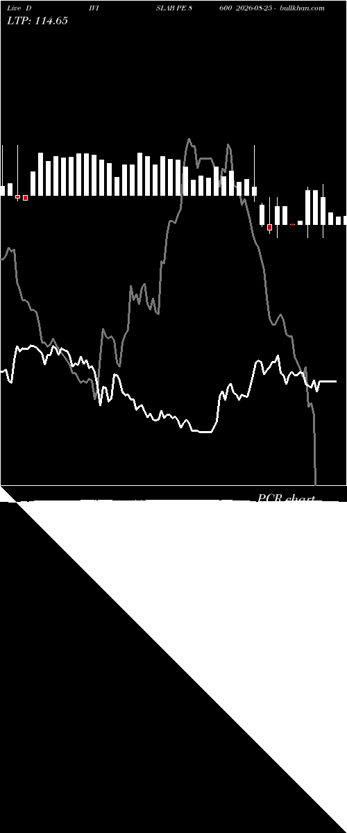  option chart DIVISLAB PE 8600 2026-08-25 