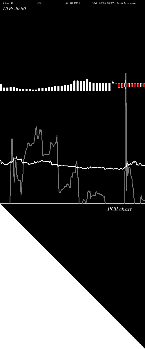  option chart DIVISLAB PE 8600 2026-10-27 