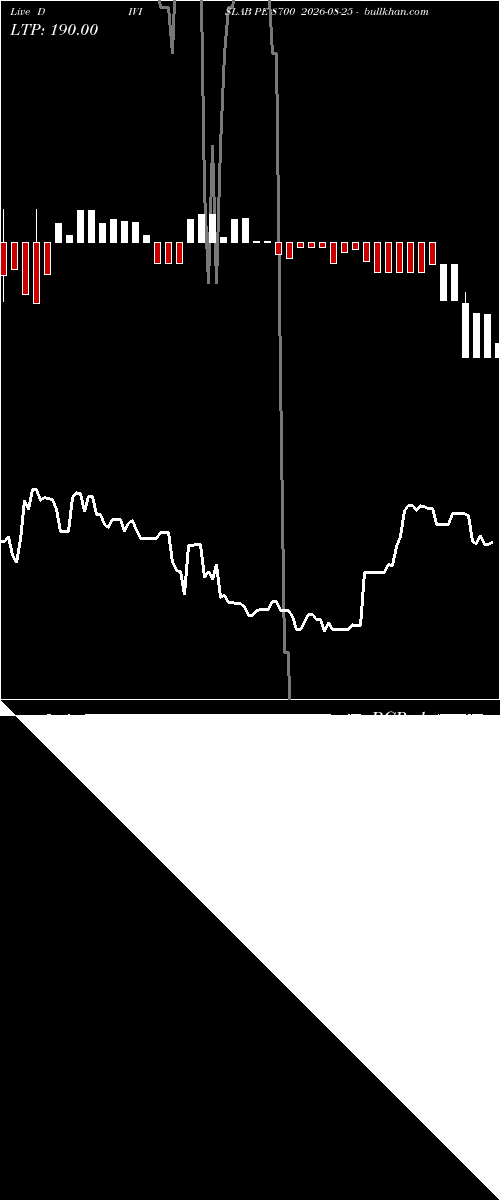  option chart DIVISLAB PE 8700 2026-08-25 