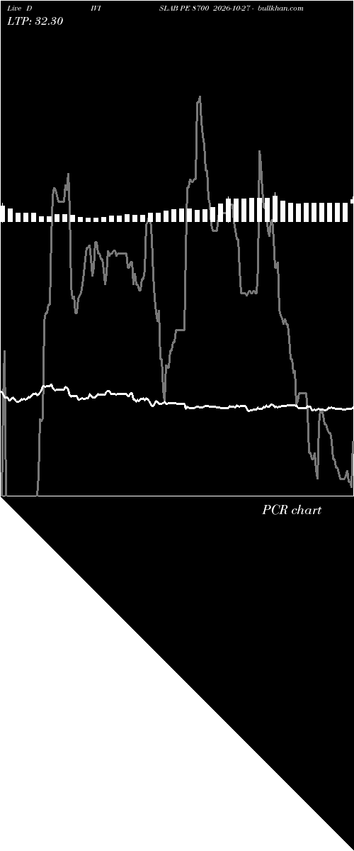  option chart DIVISLAB PE 8700 2026-10-27 