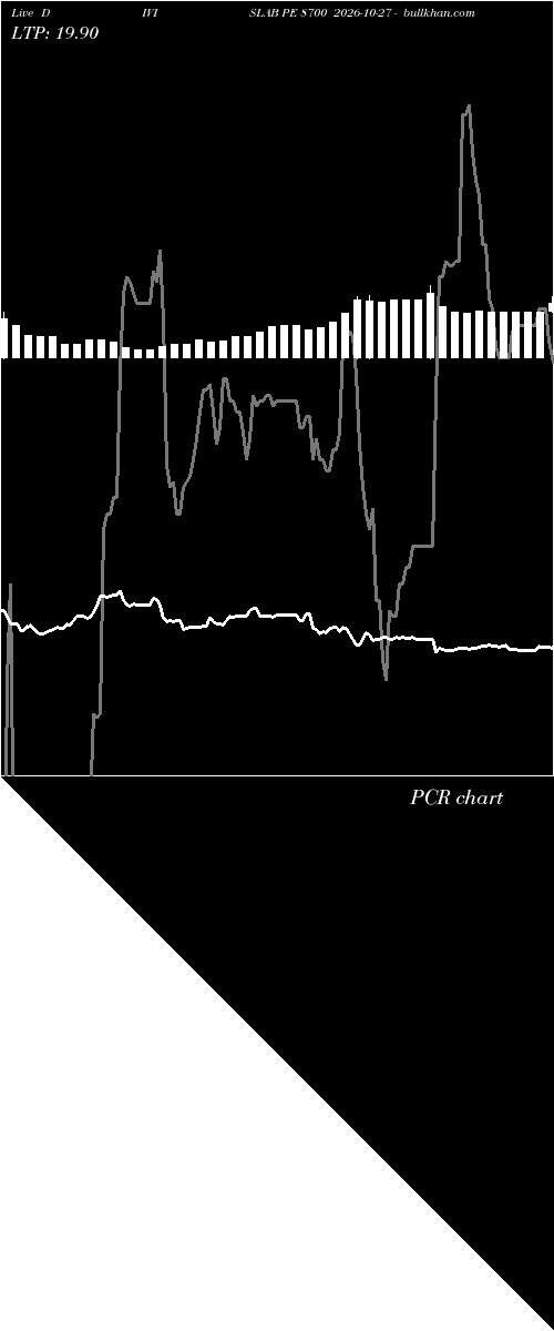  option chart DIVISLAB PE 8700 2026-10-27 