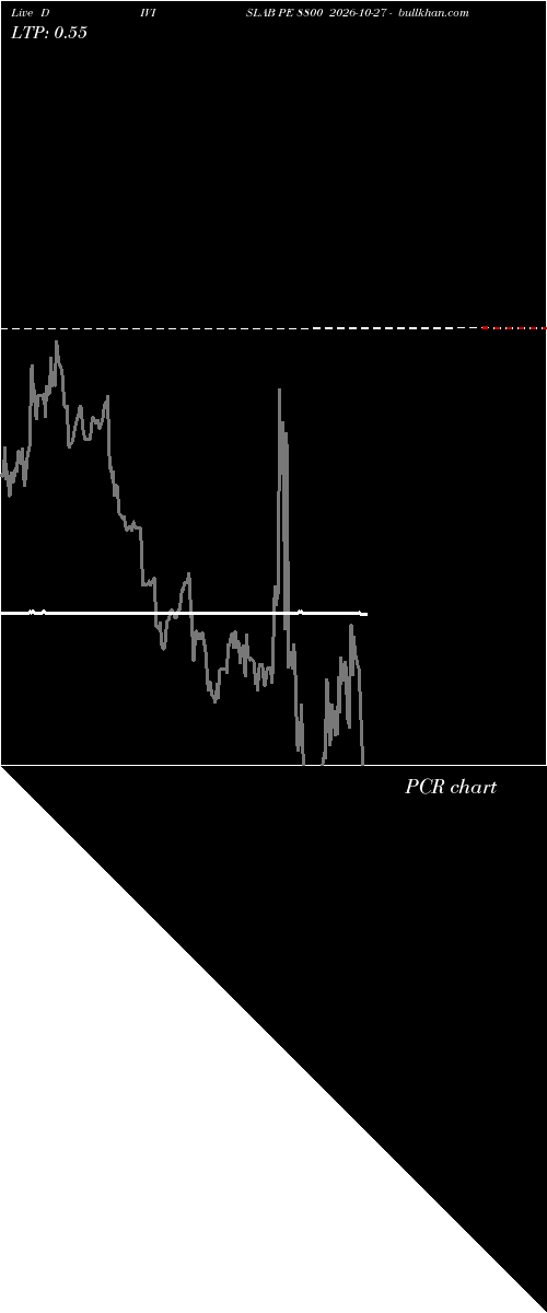  option chart DIVISLAB PE 8800 2026-10-27 