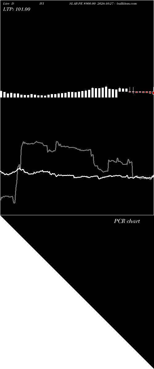  option chart DIVISLAB PE 8900.00 2026-10-27 