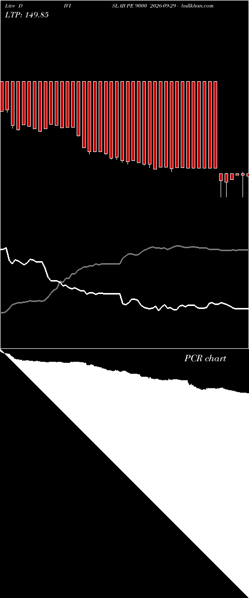  option chart DIVISLAB PE 9000 2026-09-29 