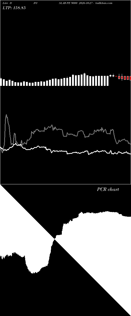  option chart DIVISLAB PE 9000 2026-10-27 