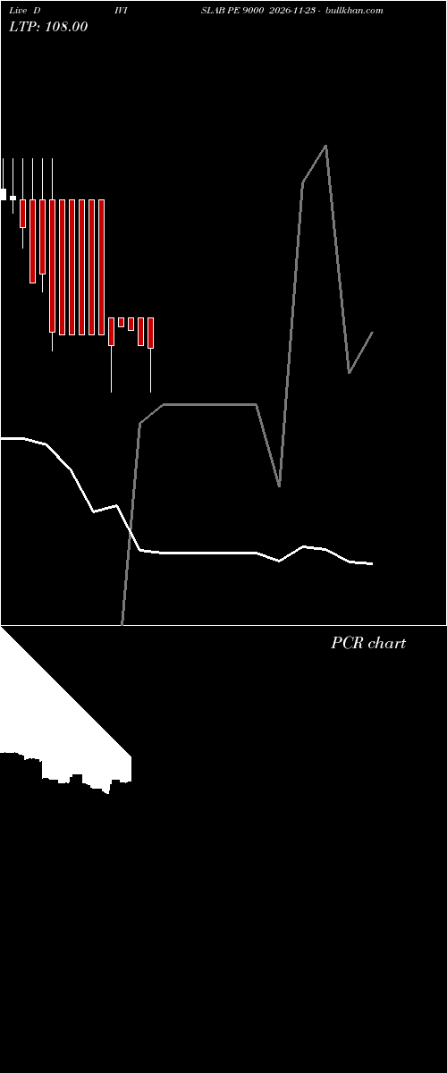  option chart DIVISLAB PE 9000 2026-11-23 