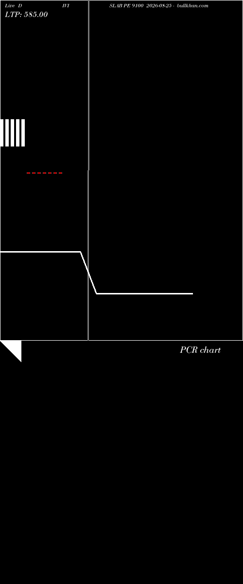  option chart DIVISLAB PE 9100 2026-08-25 