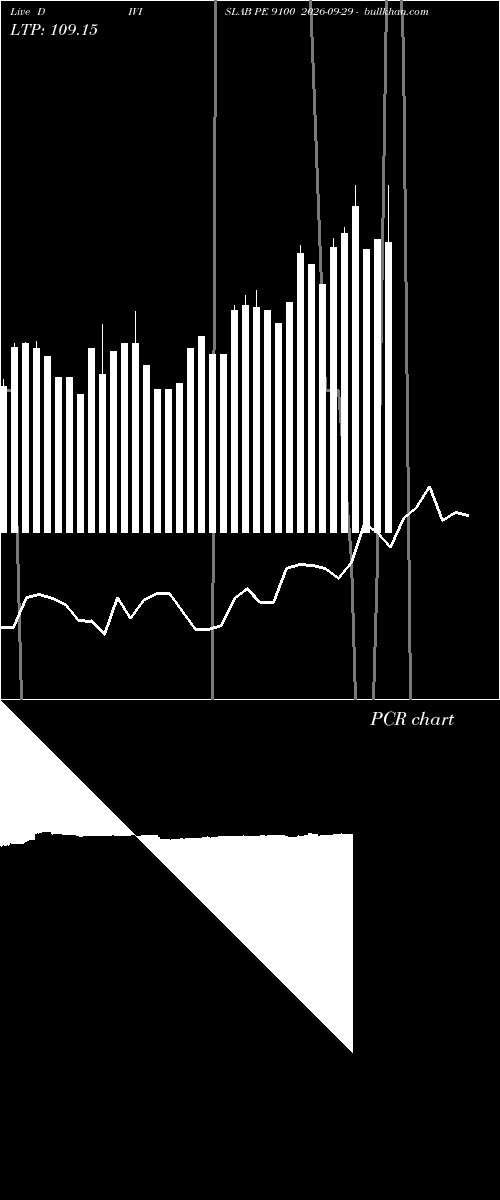  option chart DIVISLAB PE 9100 2026-09-29 