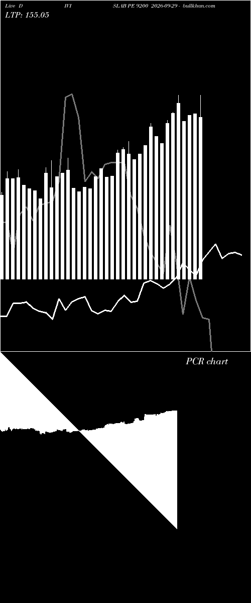  option chart DIVISLAB PE 9200 2026-09-29 