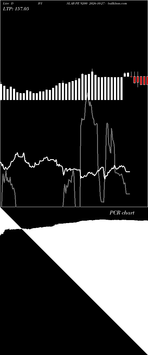  option chart DIVISLAB PE 9200 2026-10-27 