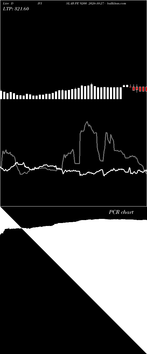  option chart DIVISLAB PE 9200 2026-10-27 