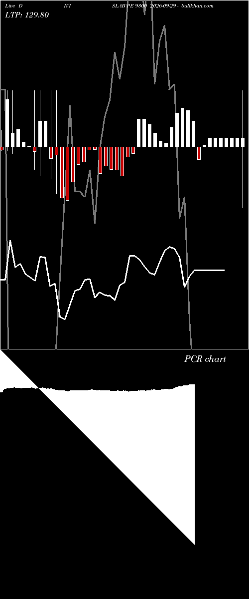  option chart DIVISLAB PE 9300 2026-09-29 