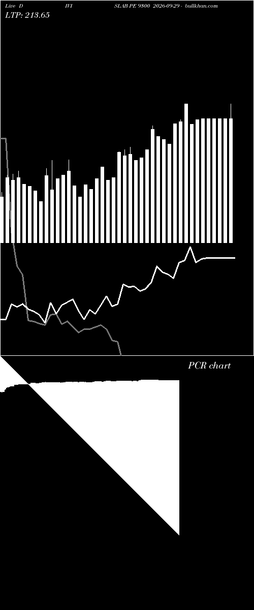  option chart DIVISLAB PE 9300 2026-09-29 