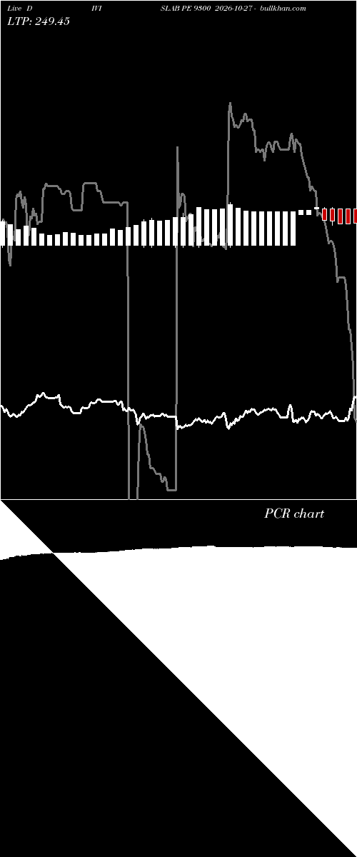  option chart DIVISLAB PE 9300 2026-10-27 