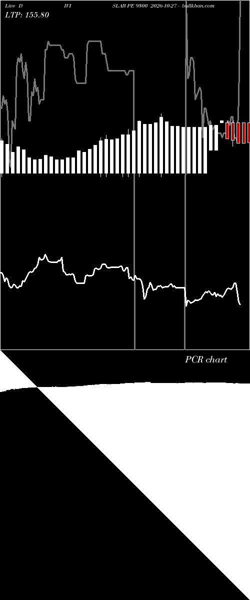  option chart DIVISLAB PE 9300 2026-10-27 