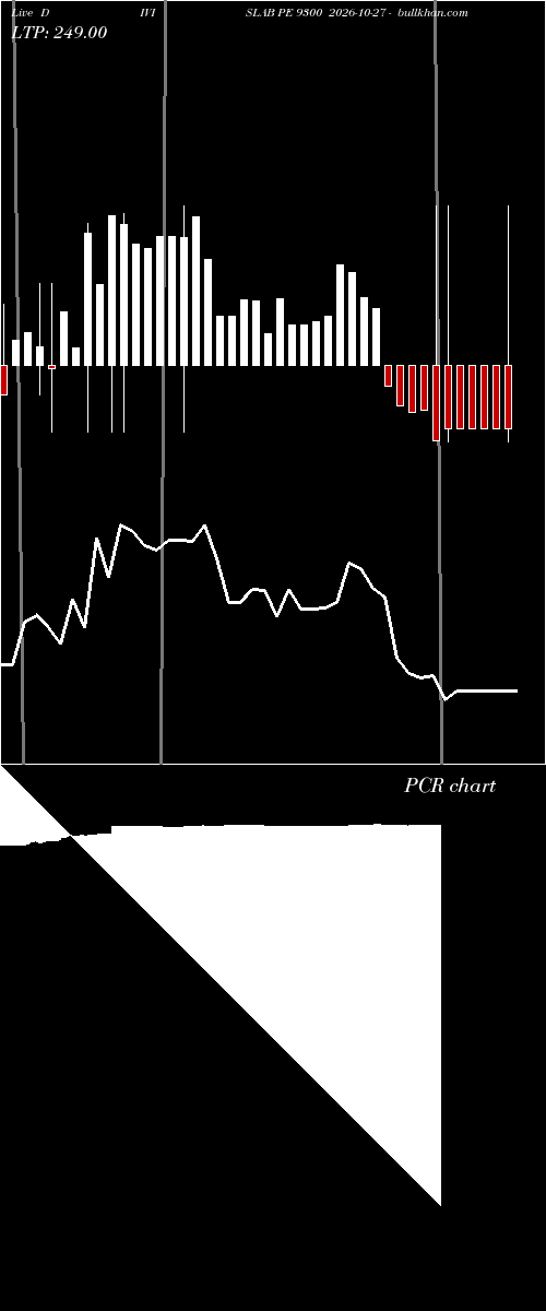 option chart DIVISLAB PE 9300 2026-10-27 