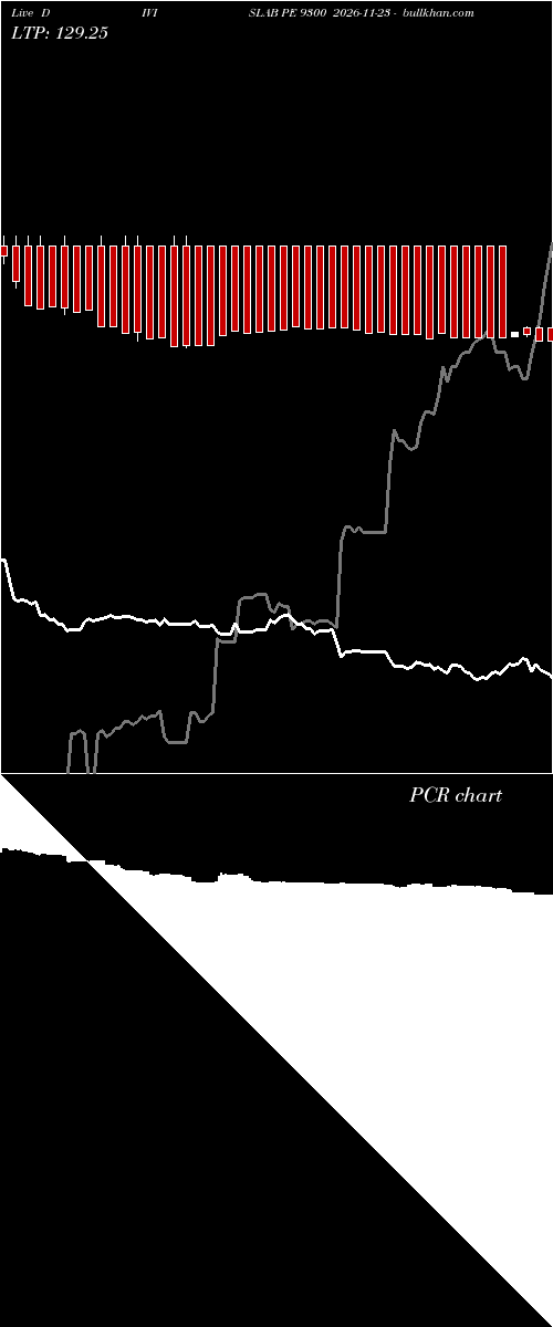 option chart DIVISLAB PE 9300 2026-11-23 